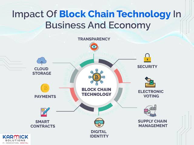 Impact of blockchain technology on digital security