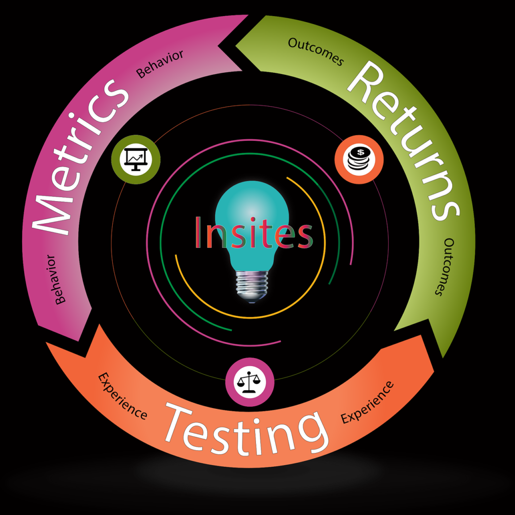 Sport Analytics: Becoming Better Using Analytical Tools