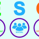 ESG (Environmental, Social, and Governance)